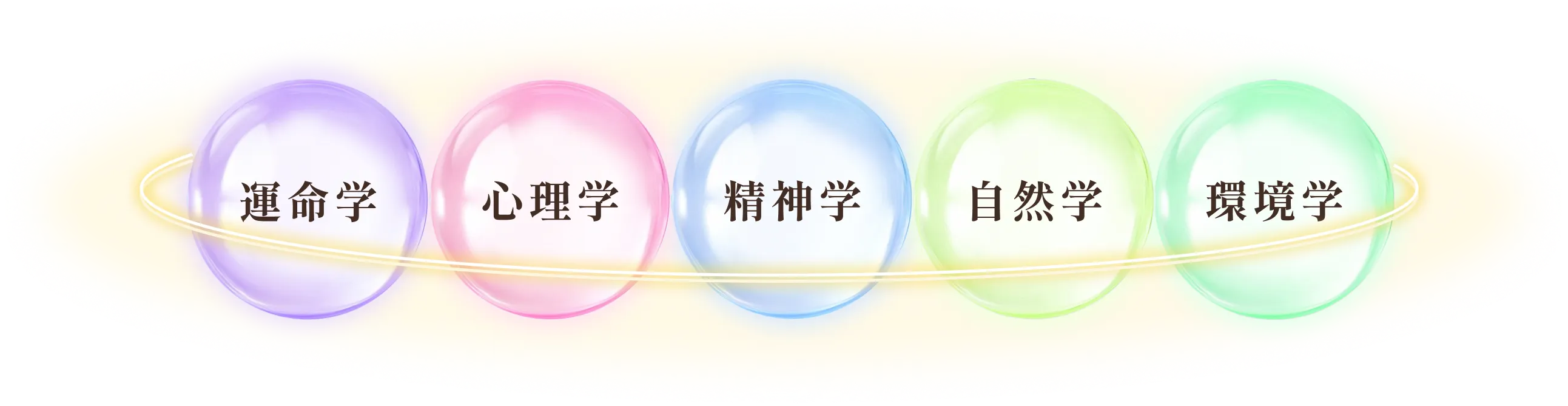 運命学・心理学・精神学・自然学・環境学